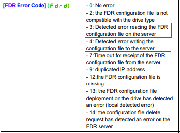 ATV320 FDR error code description ATV320 FDR error code description