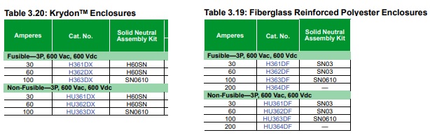 Neutral table 2