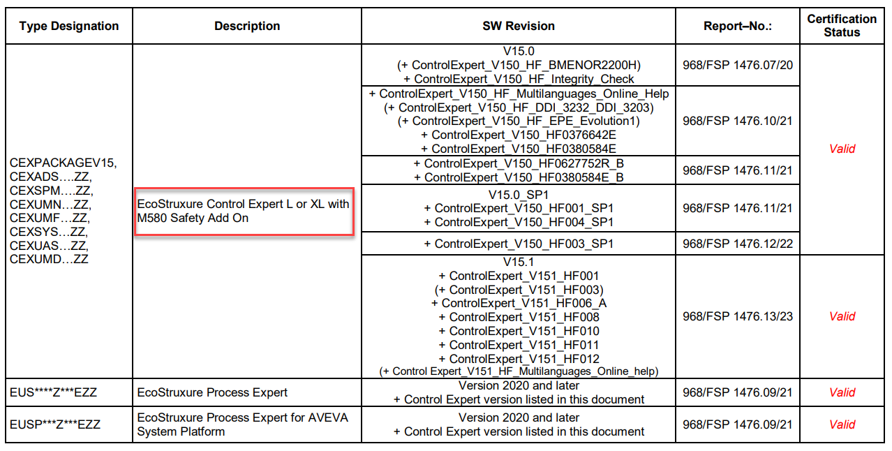 Control Expert L or XL with M580 Safety Add On list Part 2