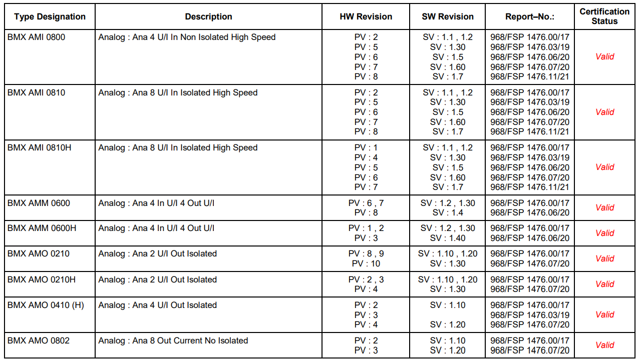Part of the X80 modules list
