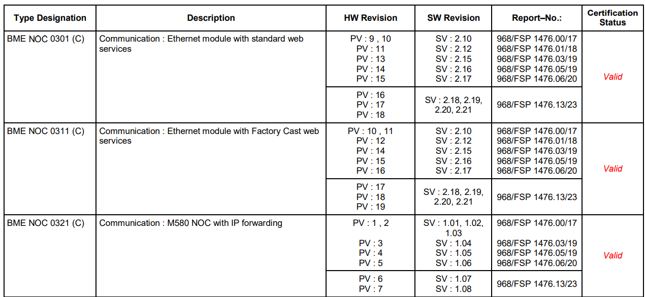 M580 communication modules