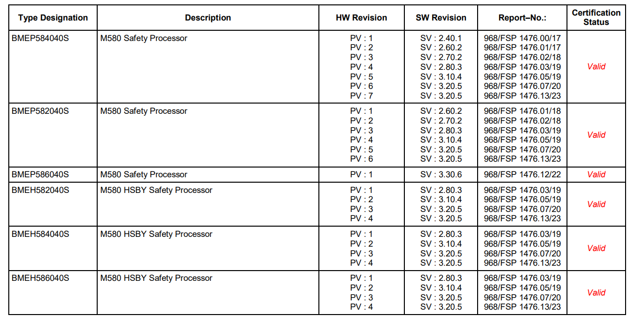 M580 Safety Processors