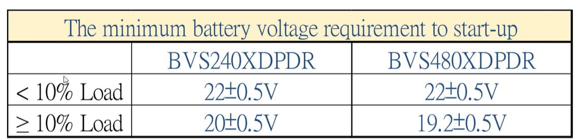 Easy UPS 24V Voltage Requirement