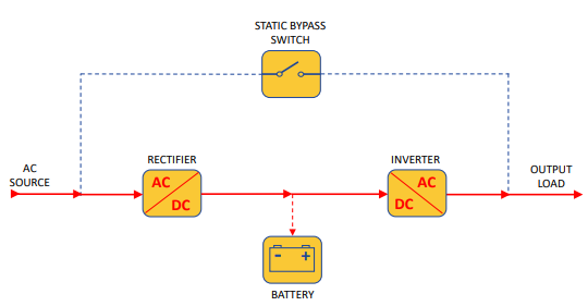 Double Online Diagram.PNG