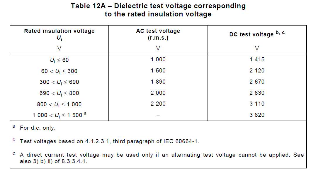 Dielectric voltage