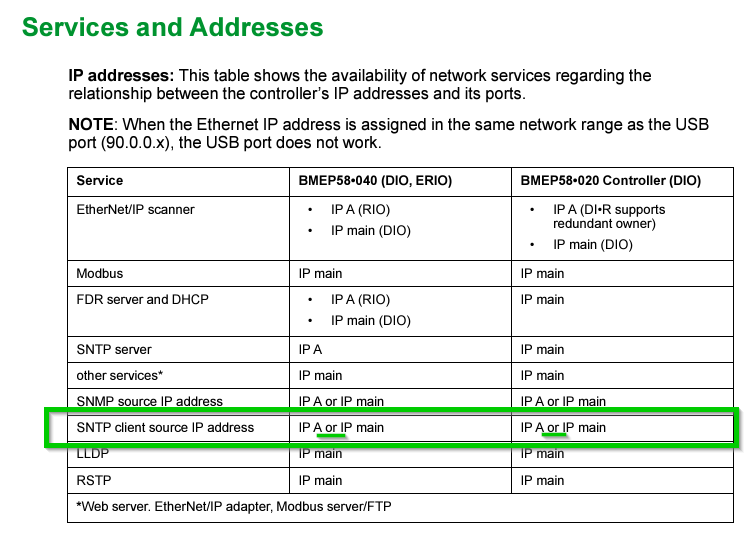 SNTP client document screenshot