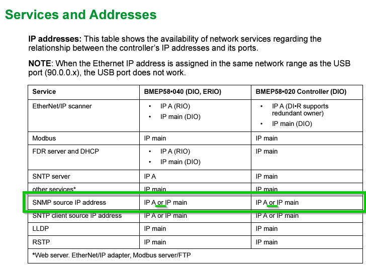 SNMP documentation