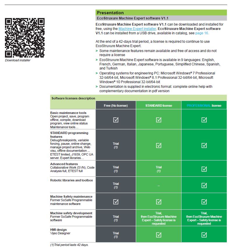 LIMITACIONES POR TALLAS DE SOFTWARE Machine Expert Vijeo Designer Licencia instalar instalado  Ecostruxure Machine Expert