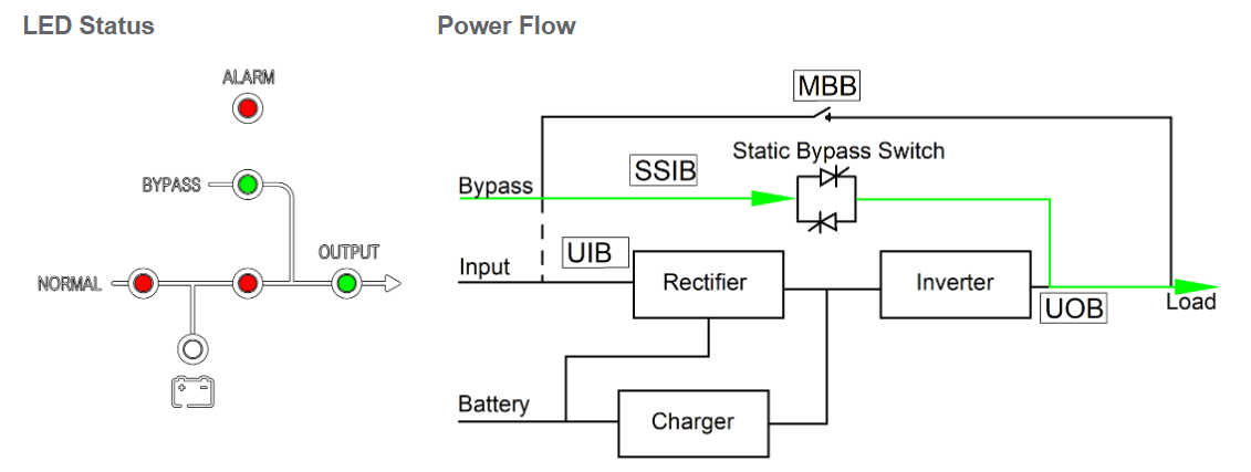 LED Status and Power Flow LED Status and Power Flow