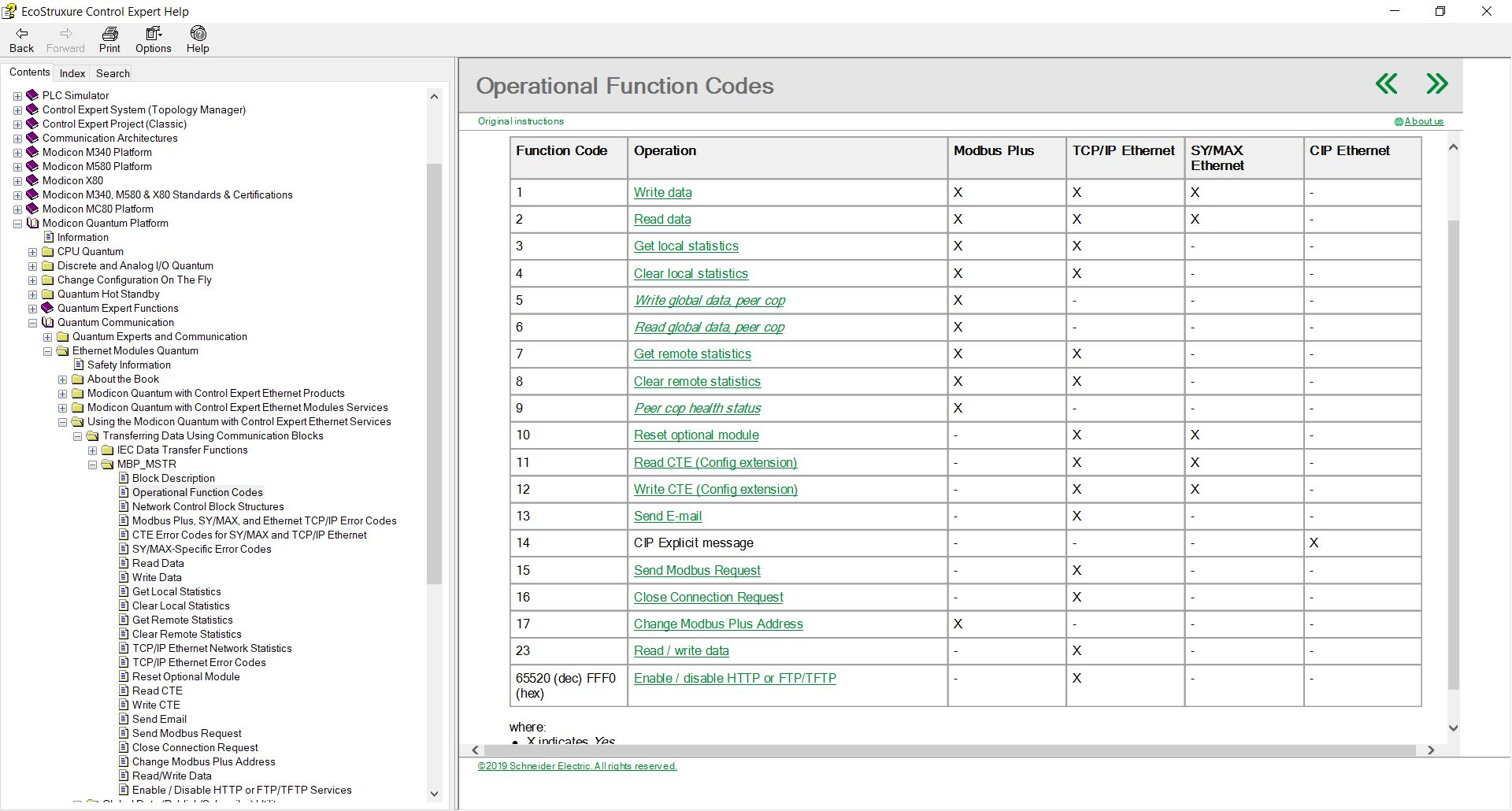 Function_codes