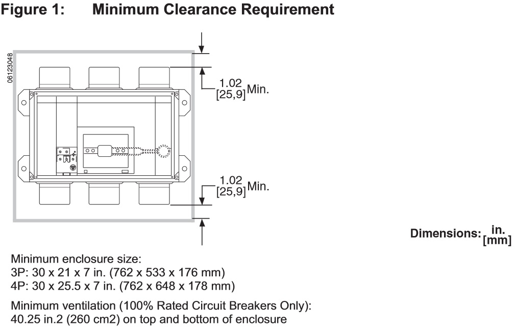 R Frame breaker clearance requirements