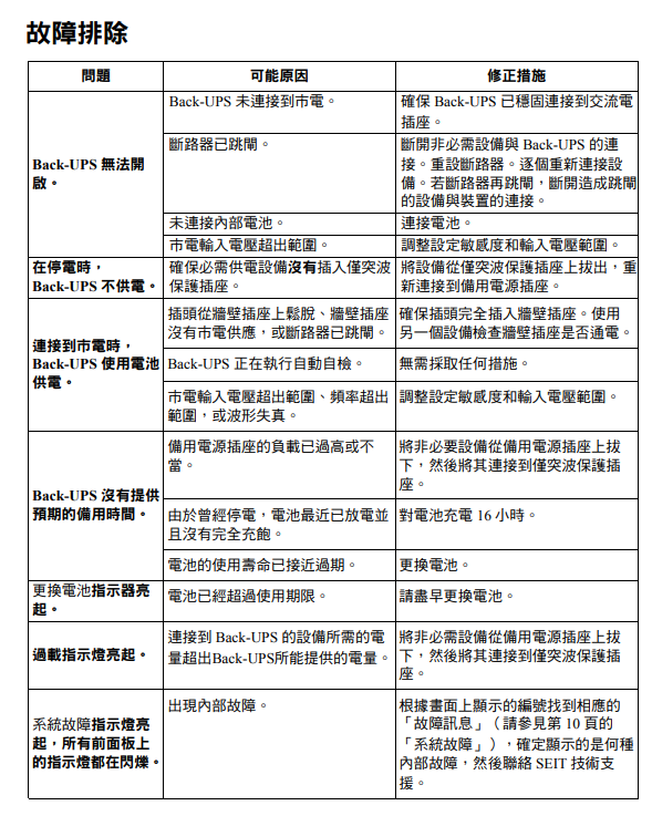 故障.PNG