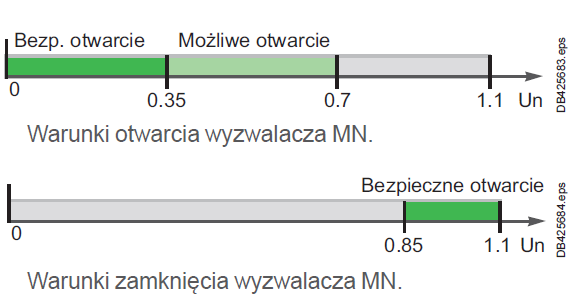 Wycinek 1