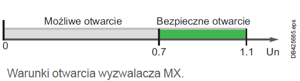 Wycinek 2
