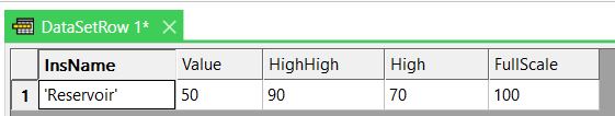 DataSetRow 1 initial Values