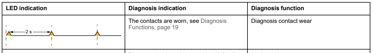 diagnosis LED diagnosis LED