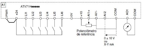 Diagrama de ligação de controle do ATV61 e ATV71 Diagrama de ligação de controle do ATV61 e ATV71