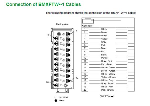 Cable pinout
