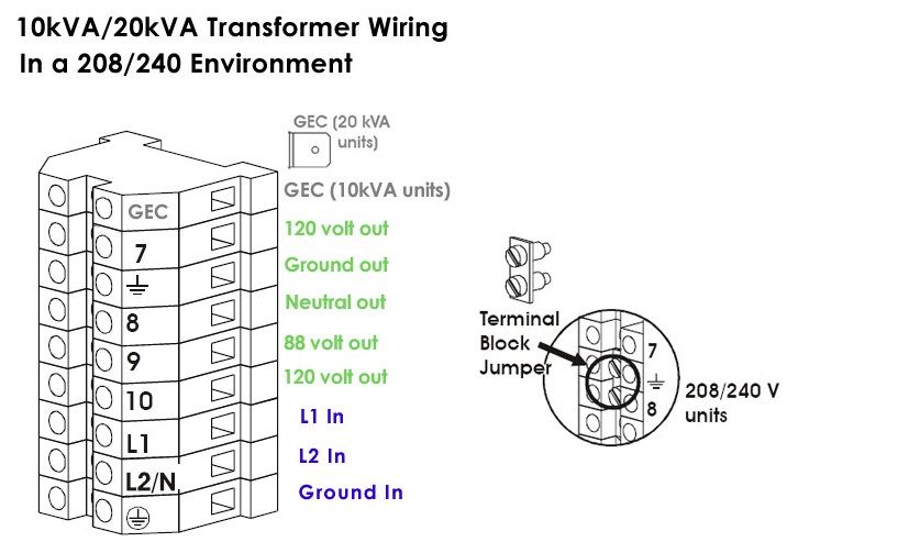 Transformer Terminal Block Pin-out