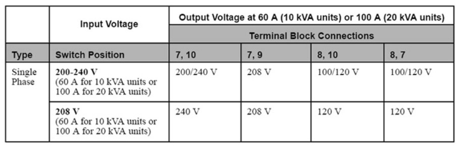 Terminal Block Connections