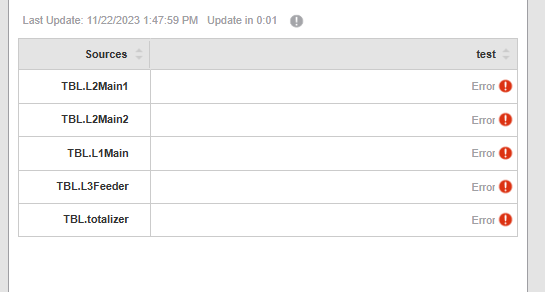 PME Web Dashboards Table Gadget showing "Error"