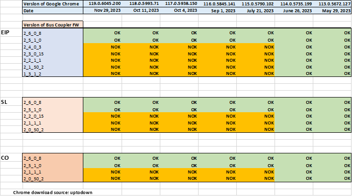 table compatibility TM3bc-Chrome