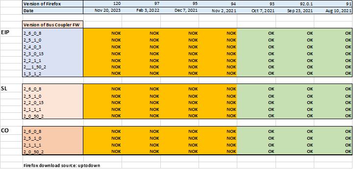 table compatibility TM3bc-Firefox