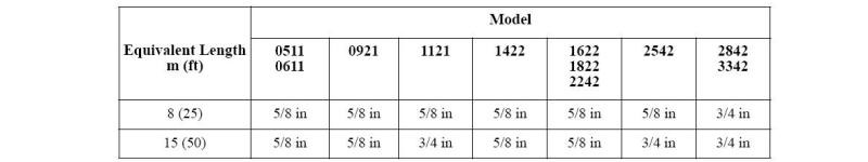 pipe size