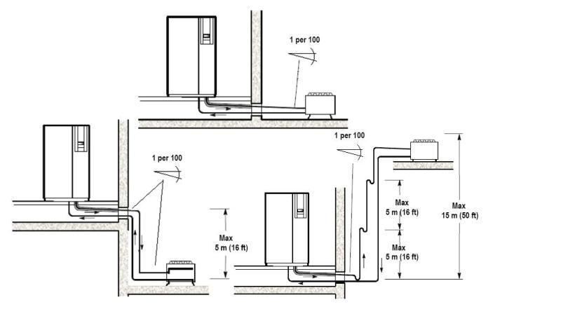 pipe diagram
