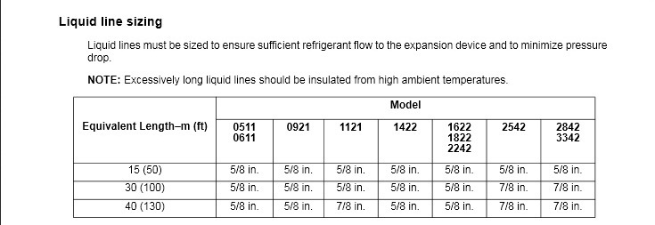 liquid line size