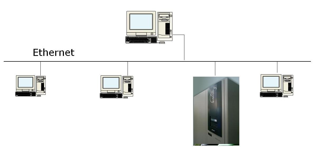 Simple Network Management Protocol