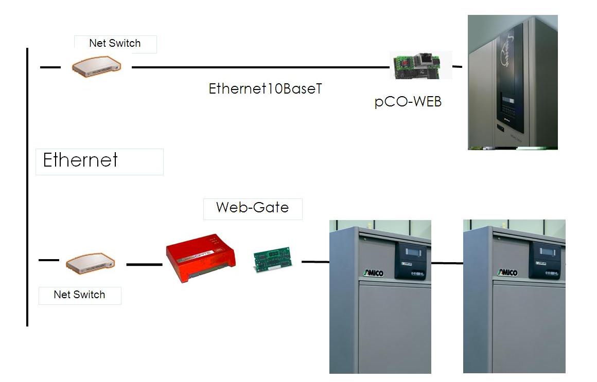 Simple Network Management Protocol