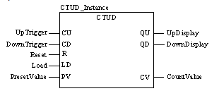 CTUD image from the Logic Editor instruction manual
