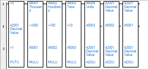 This logic recombines the digit values calculated earlier and recreates the value as an unsigned integer  (W*1000) + (X*100) + (Y*10) + Z