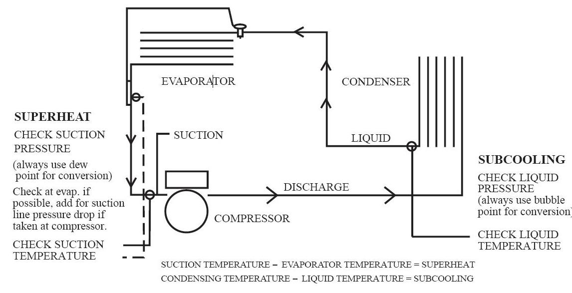 Superheat to subcooling