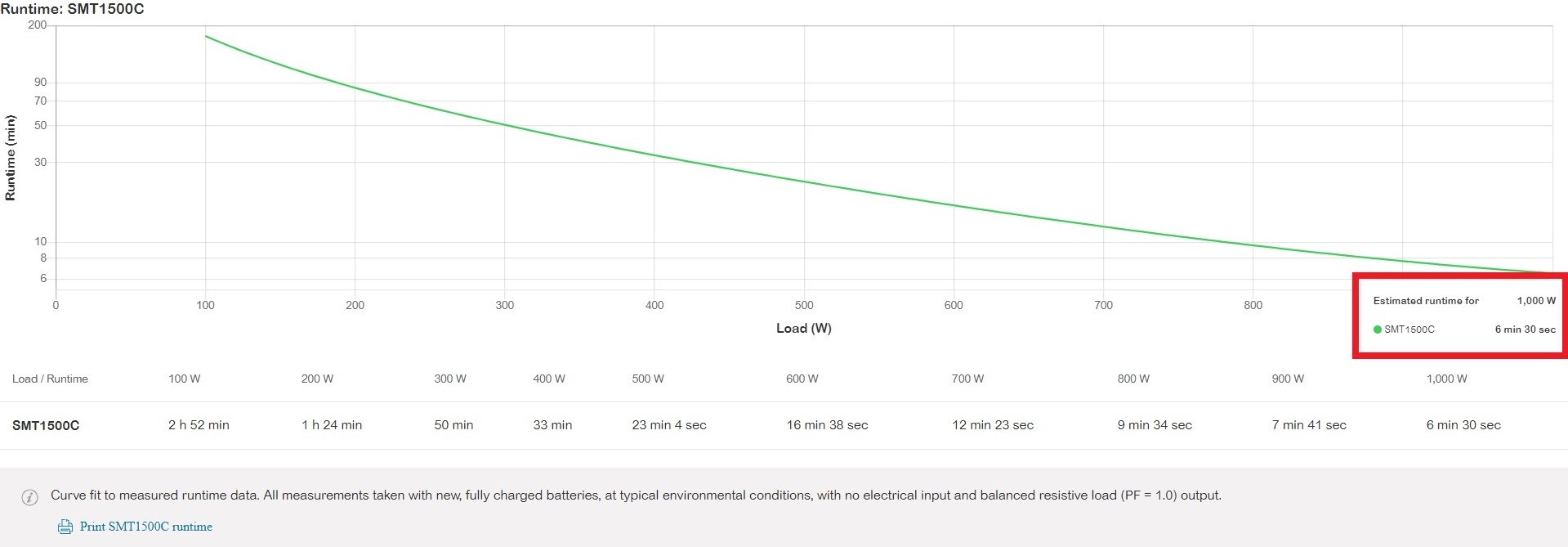 SMT1500C runtime graph