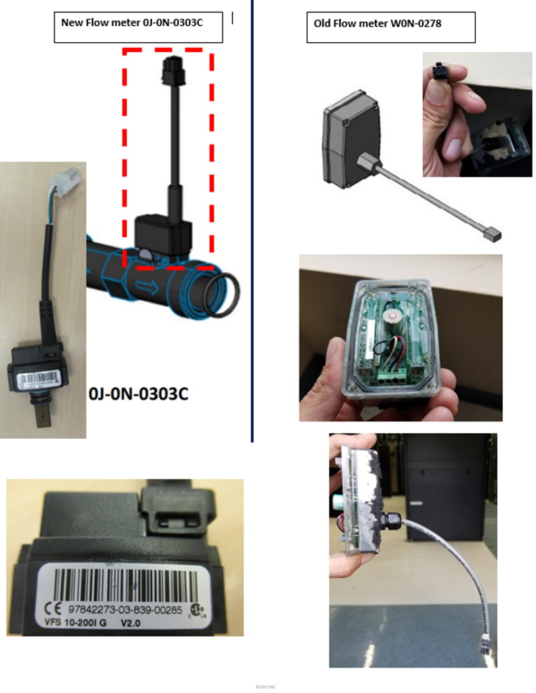 Flow meter versions