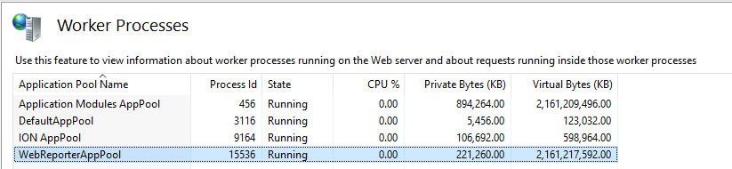 worker processes cpu usage