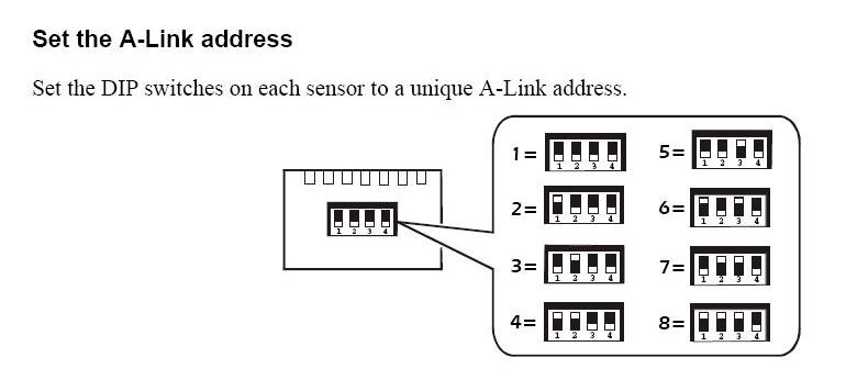 Set the A-Link Address