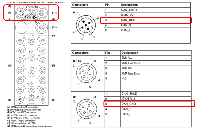 Pins description of connectors