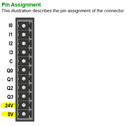 Pin Assignment