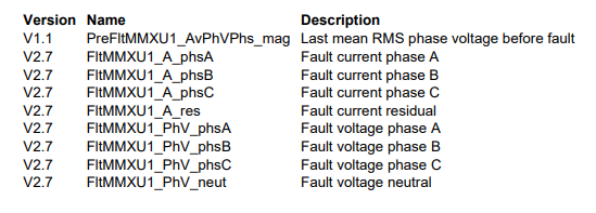 variable list