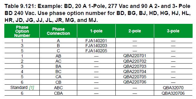 Table 9.121
