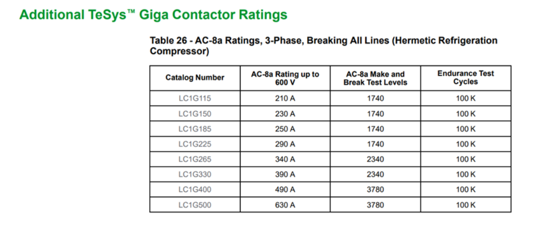 LRA RATINGS GIGA CONTACTORS