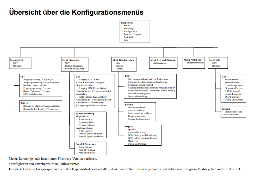 Uebersicht