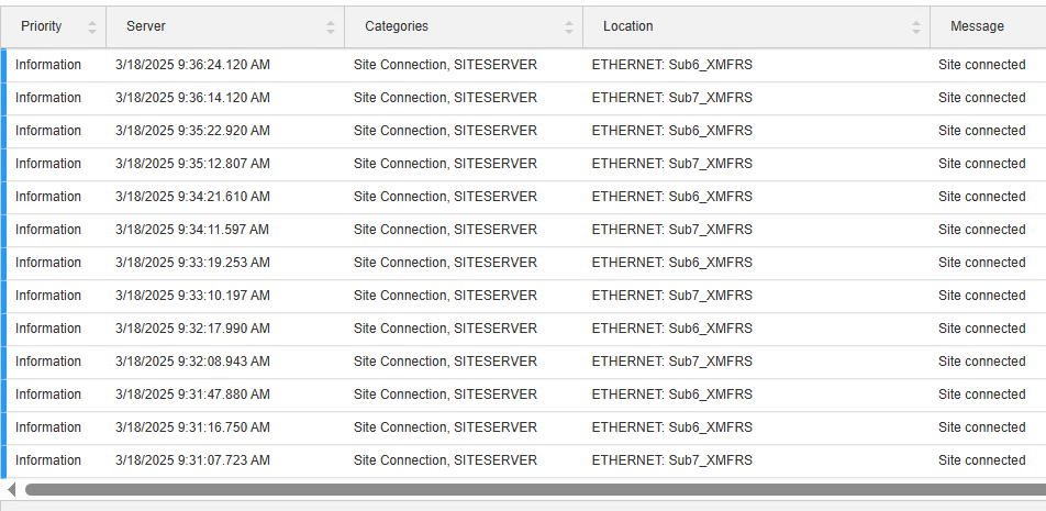 Site connected messages