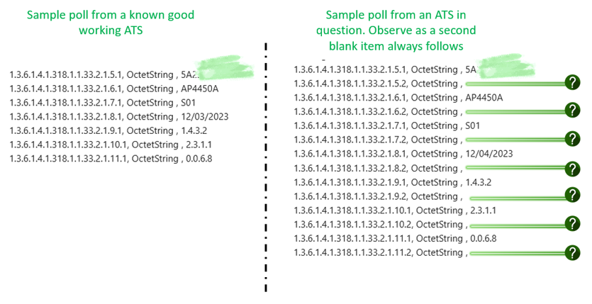 The image shows 2 sets of data from a working ATS and one in question in terms of SNMP walks. The 2nd line would show no data but, the unit keeps saying there is a 2nd unit connected in the series.