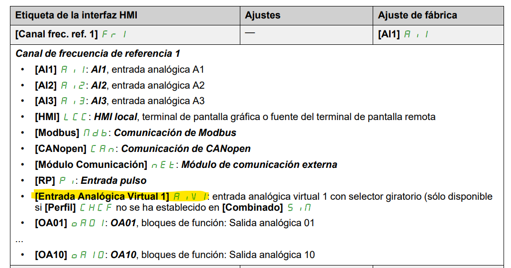 ¿Cómo configurar el variador de frecuencia Altivar ATV320/ATV320 para dar referencia desde el potenciómetro integrado y orden de marcha por terminales?