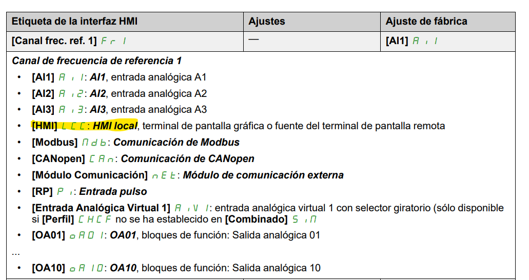 ¿Cómo configurar el variador de frecuencia Altivar ATV320/ATV320 para dar referencia desde el potenciómetro integrado y orden de marcha por terminales?