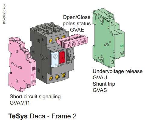 Auxiliary functions provided by add-on blocks